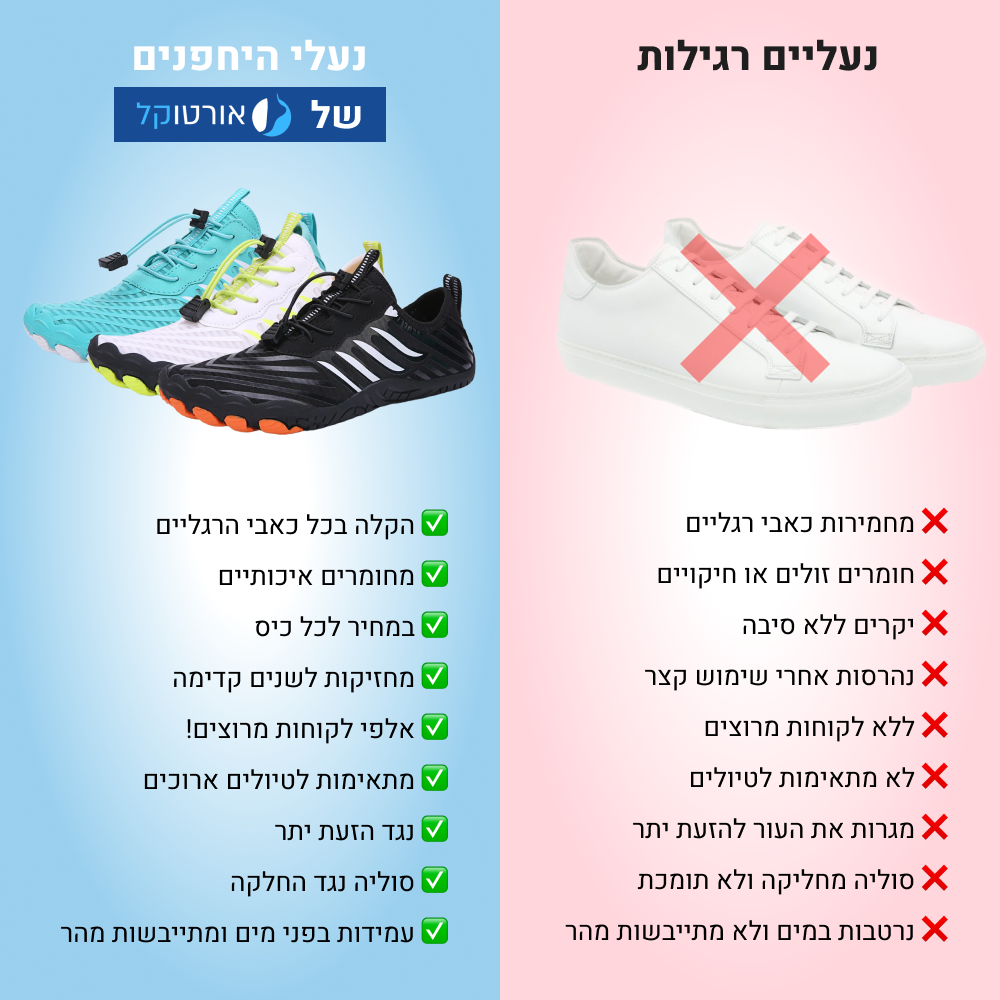 OrtoKal Origin - Orthopedic Barefoot Shoes for Pain Relief