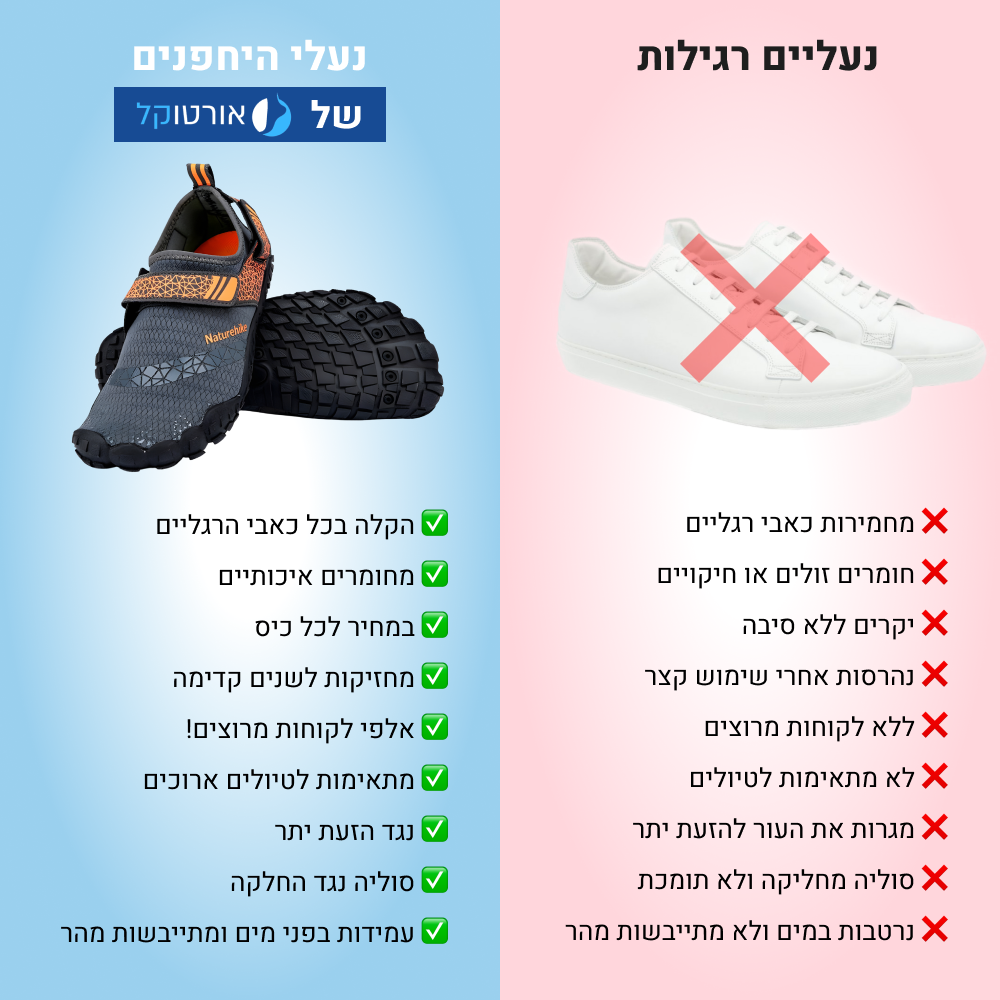OrtoKal Origin Clean - Orthopedic Barefoot Shoes for Pain Relief, Long Walks & Foot Strengthening