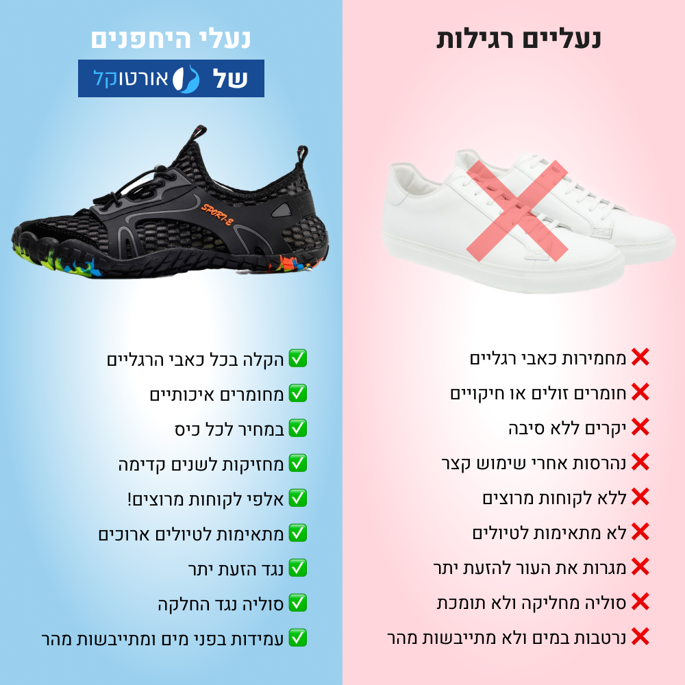 OrtoKal Origin Pro - Orthopedic Barefoot Shoes for Pain Relief, Long Walks & Foot Strengthening