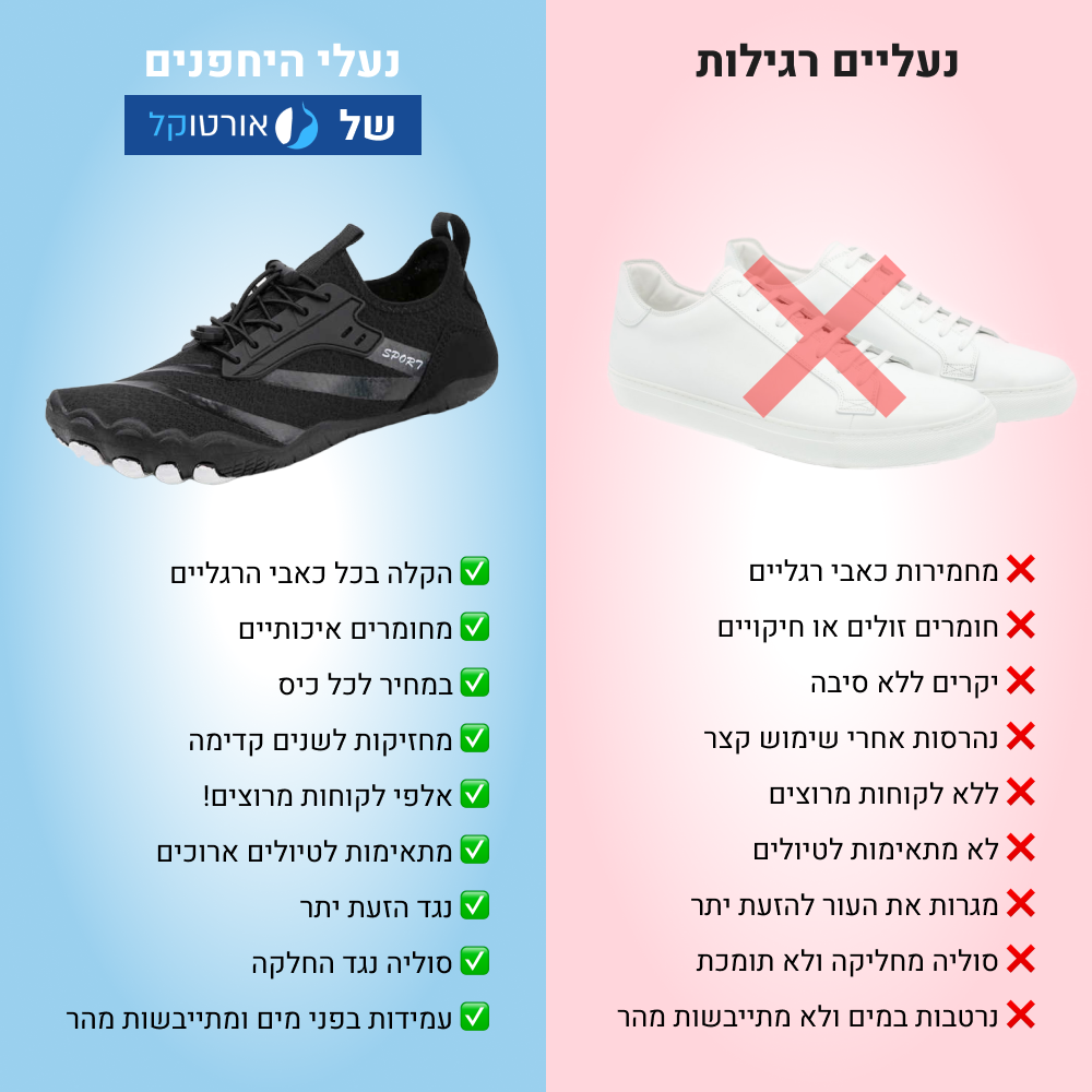 OrtoKal Feel Pro - Orthopedic Barefoot Shoes for Pain Relief