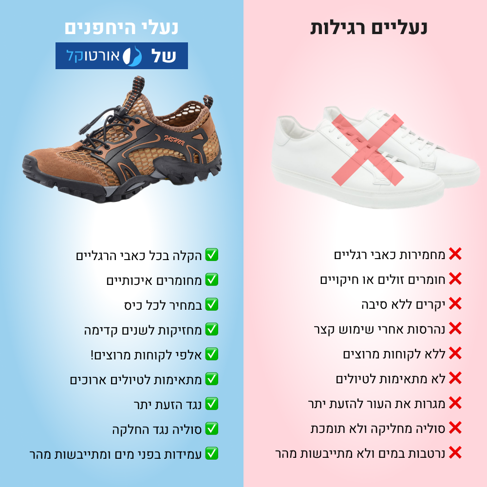 OrtoKal Origin Prime - Orthopedic Barefoot Shoes for Pain Relief, Long Walks & Foot Strengthening