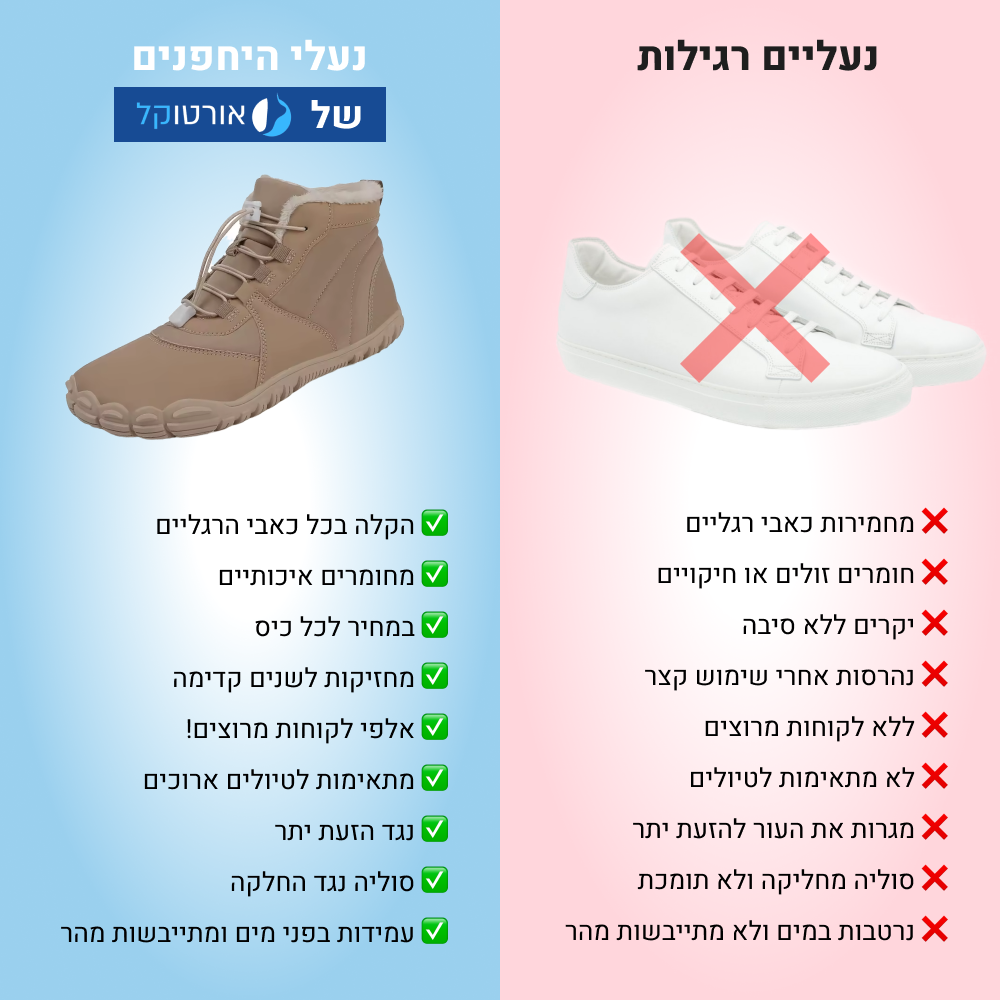 OrtoKal Premium Winter Barefoot - Orthopedic Barefoot Shoes for Pain Relief, Even in Winter