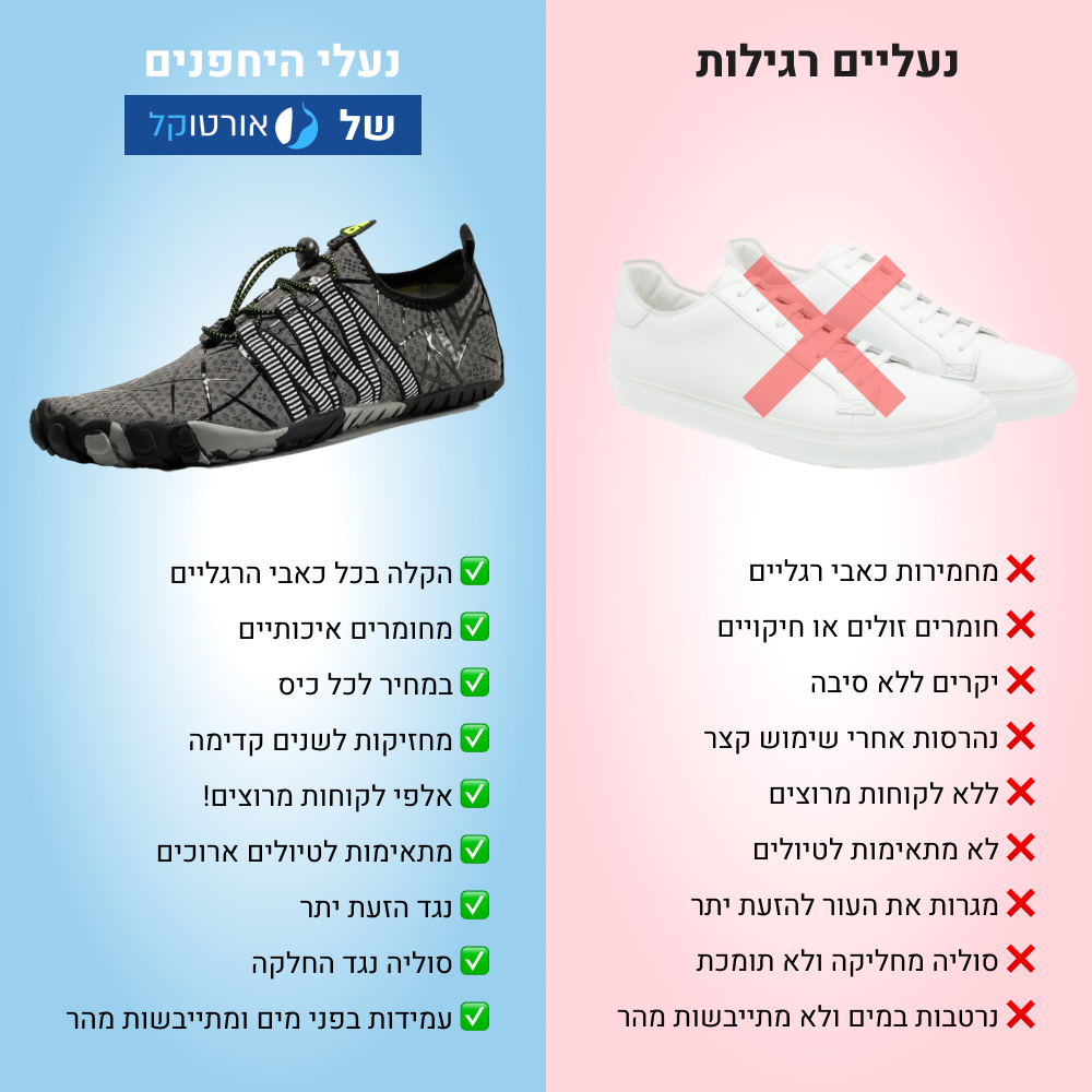 OrtoKal Sharp Fit - Orthopedic Barefoot Shoes for Pain Relief