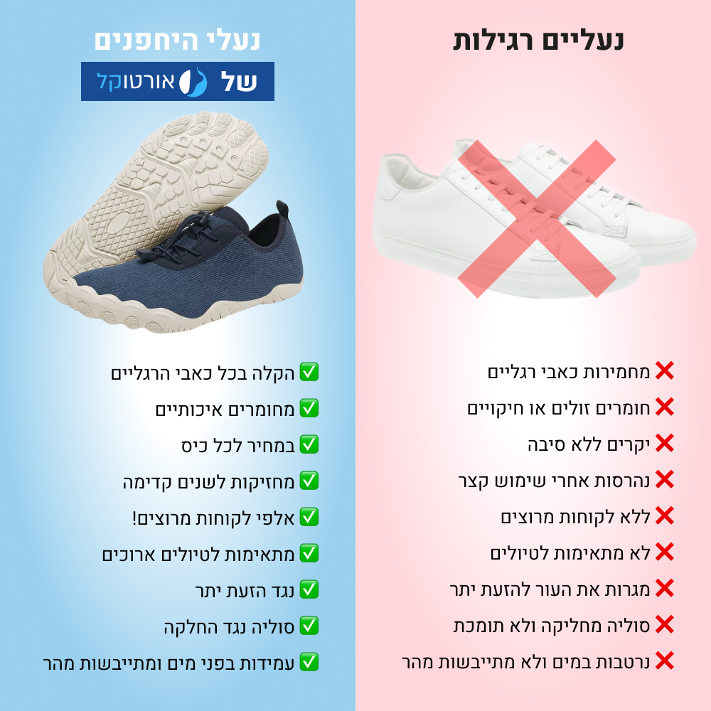 OrtoKal Barefoot Easy - Orthopedic Barefoot Shoes for Pain Relief