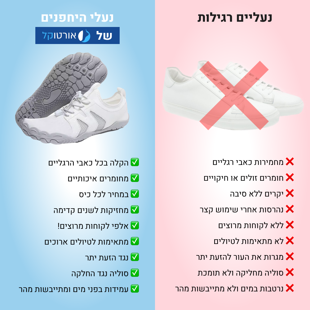 OrtoKal Barefoot Edge - Orthopedic Barefoot Shoes for Pain Relief