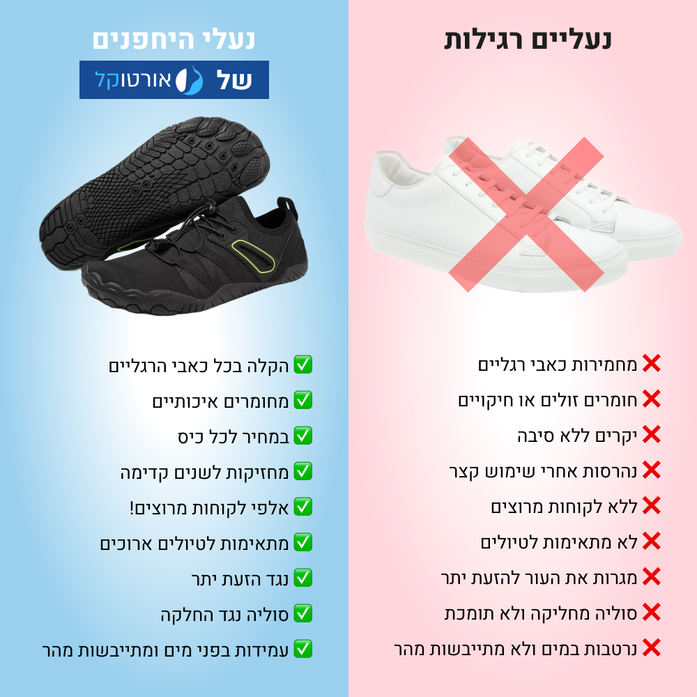 OrtoKal Barefoot Max - Orthopedic Barefoot Shoes for Pain Relief