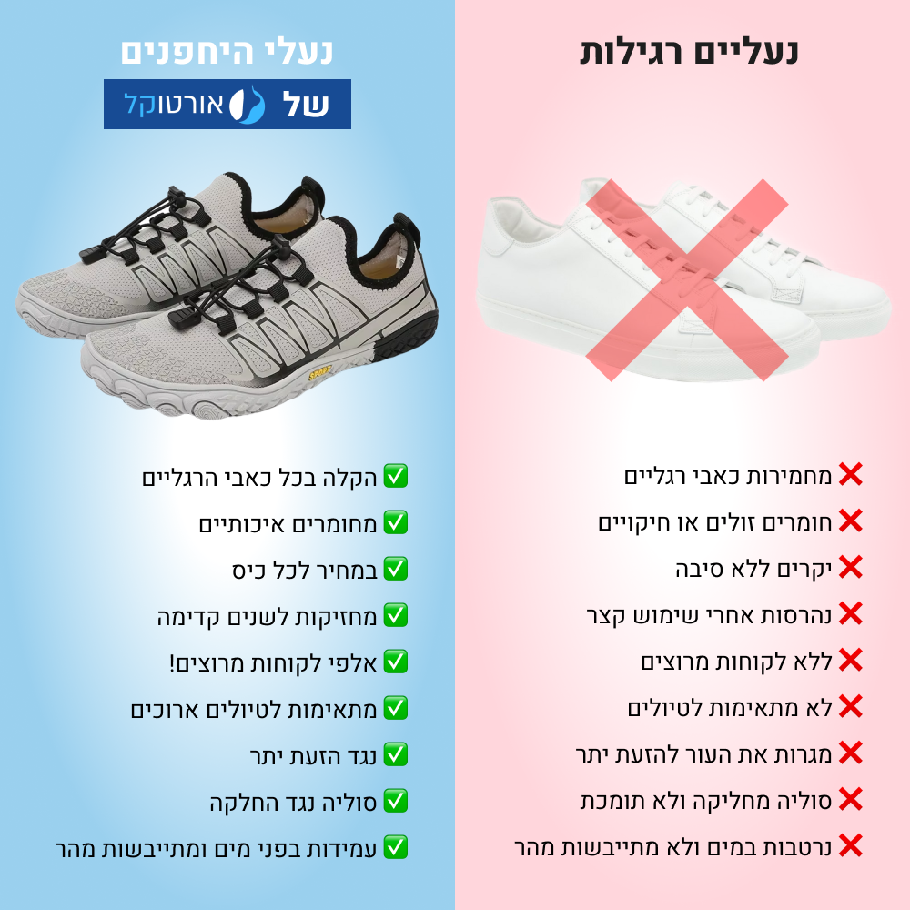 OrtoKal Barefoot Prime - Orthopedic Barefoot Shoes for Pain Relief