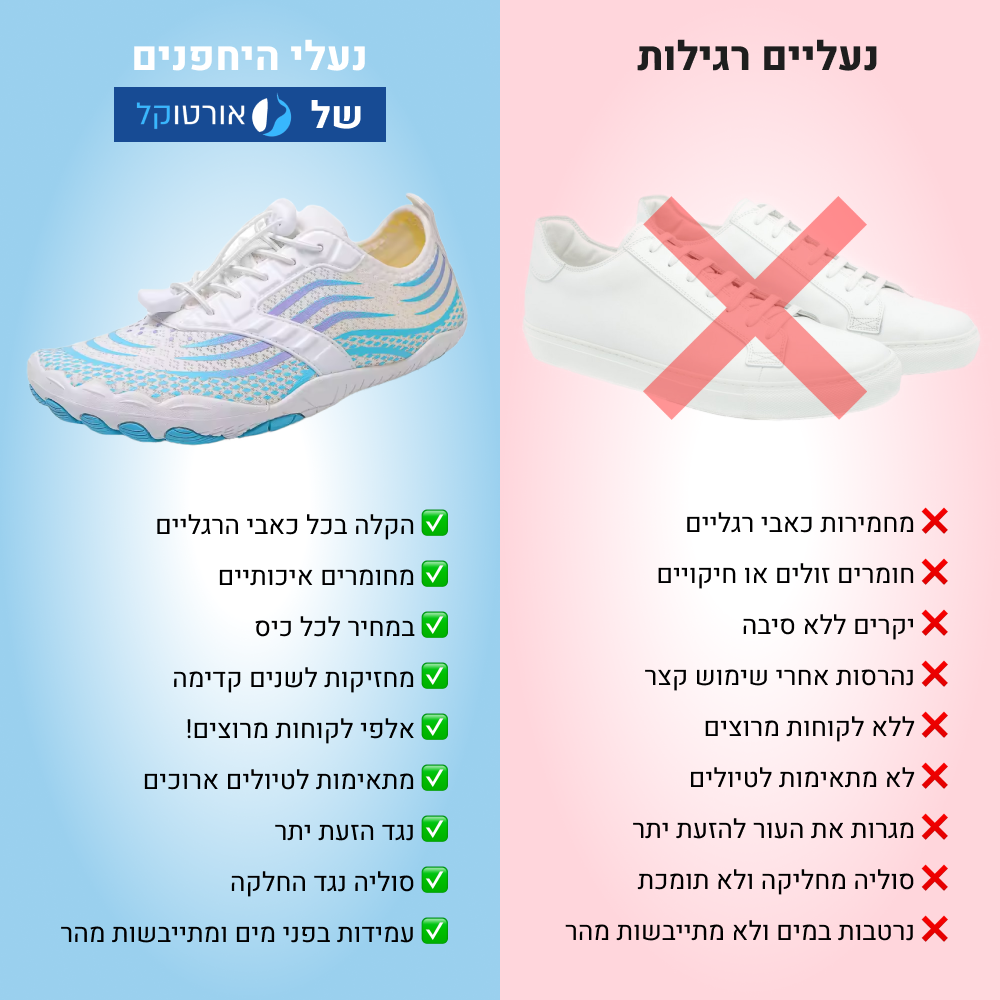 OrtoKal Barefoot Flow - Orthopedic Barefoot Shoes for Pain Relief