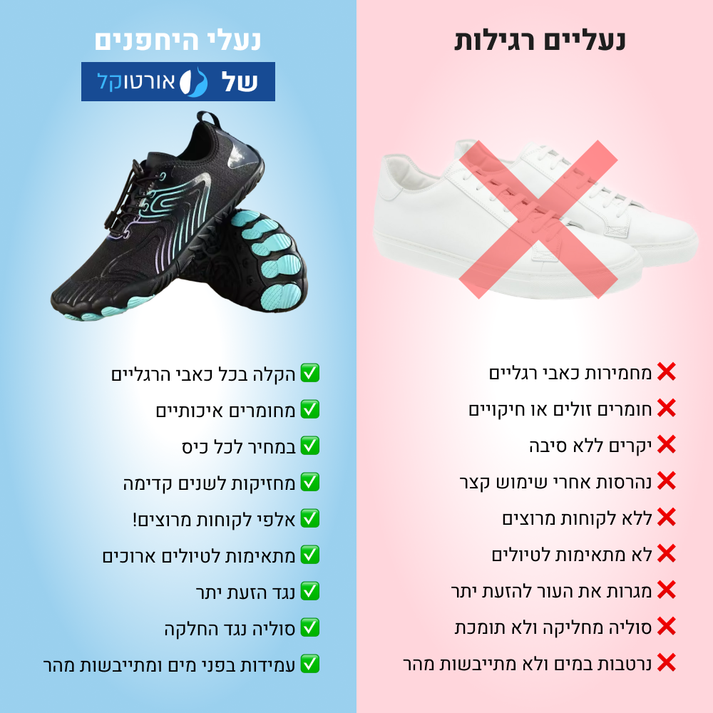 OrtoKal Natural Barefoot - Orthopedic Barefoot Shoes for Pain Relief