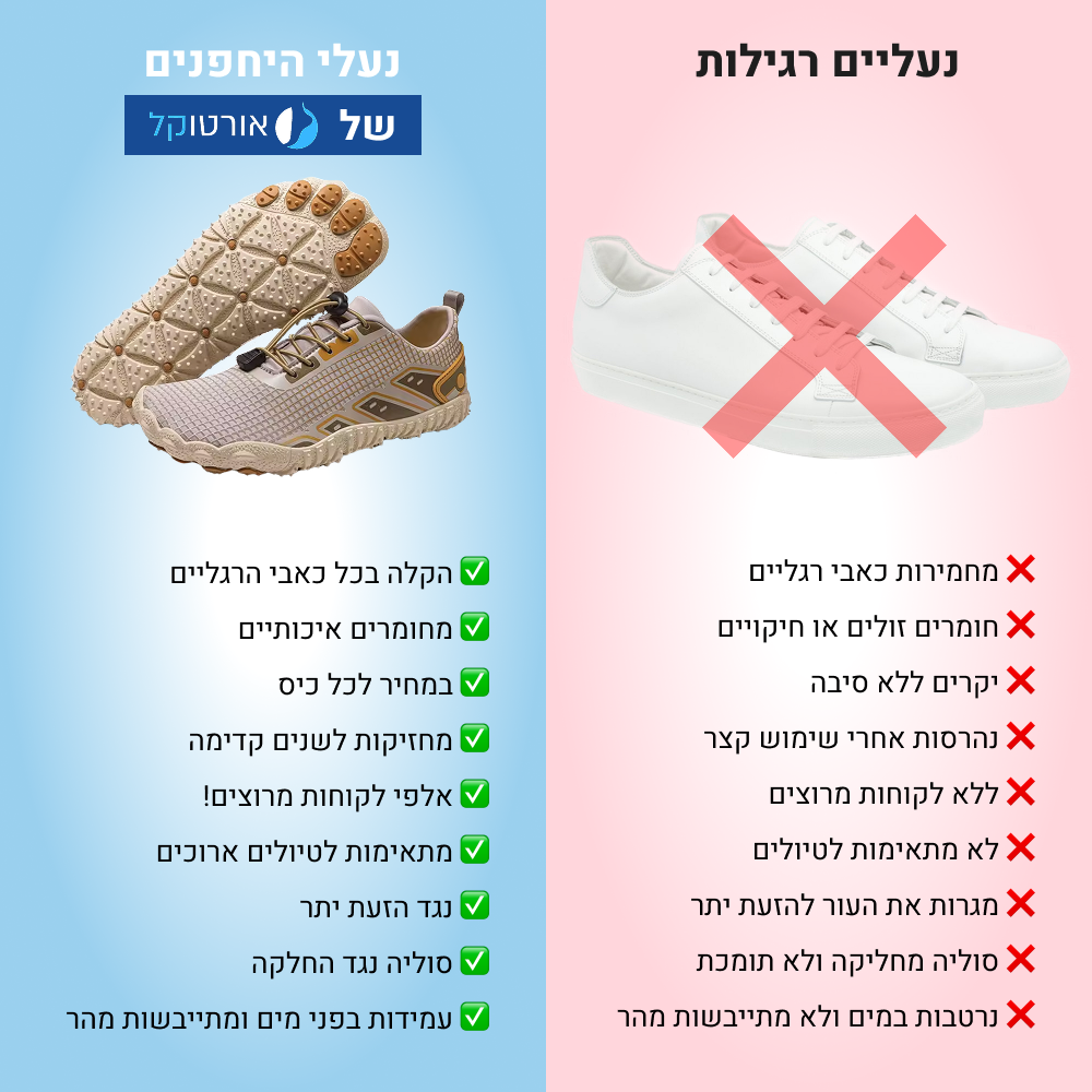 OrtoKal Barefoot Vision Pro - Orthopedic Barefoot Shoes for Pain Relief