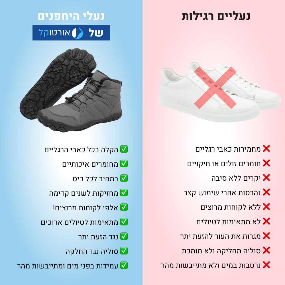 OrtoKal Pro Winter Barefoot - Orthopedic Barefoot Shoes for Pain Relief, Even in Winter