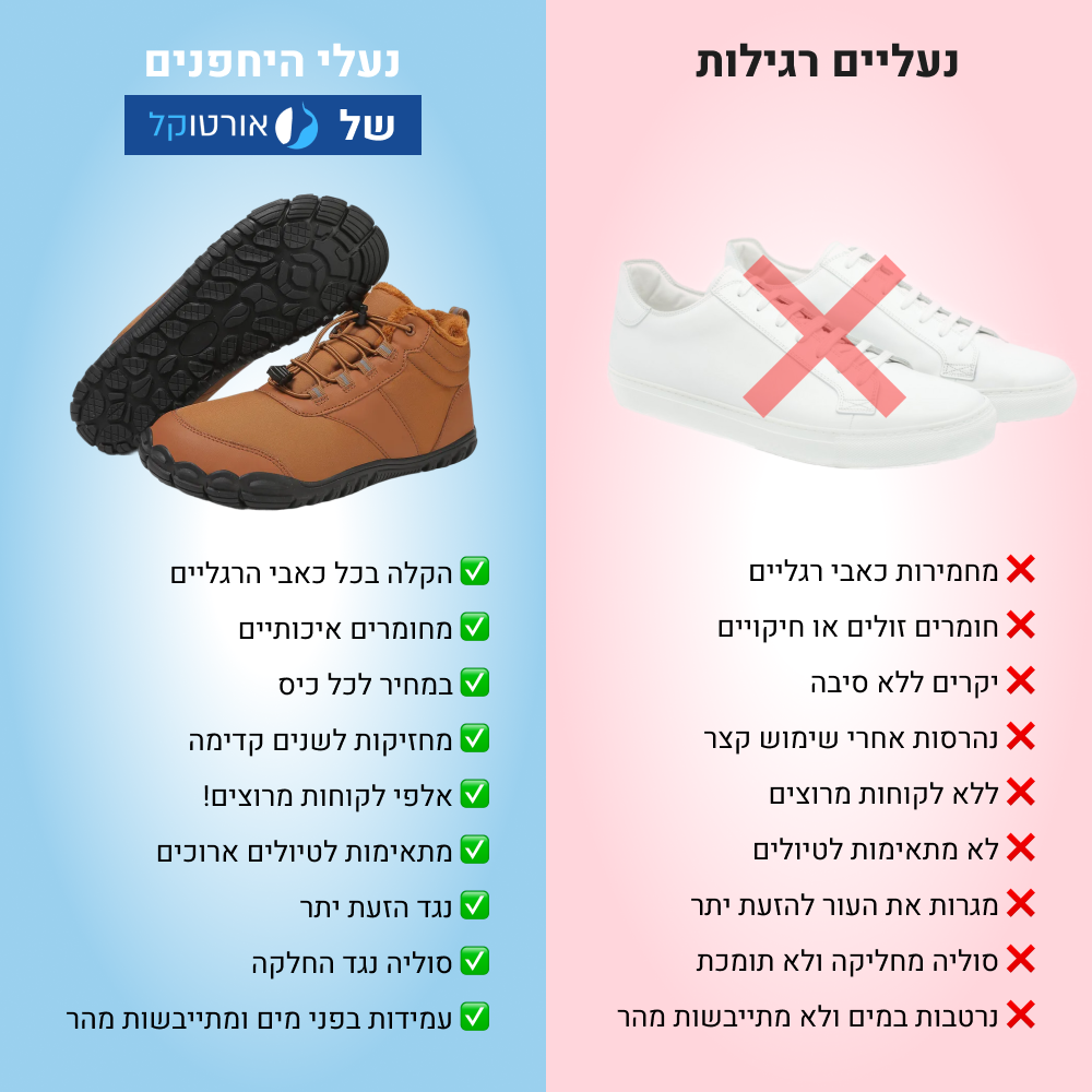 OrtoKal Classic Winter Barefoot - Orthopedic Barefoot Shoes for Pain Relief, Even in Winter