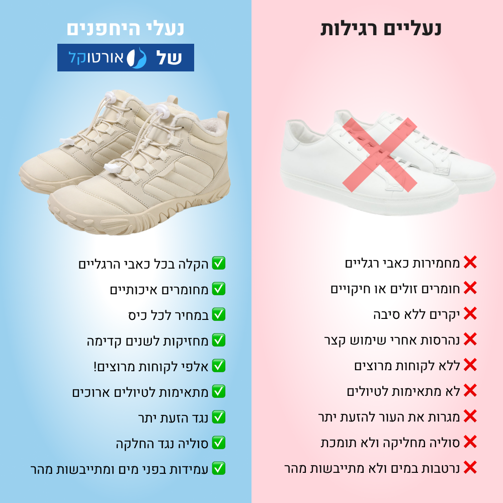 OrtoKal Heat Barefoot - Orthopedic Barefoot Shoes for Pain Relief, Even in Winter