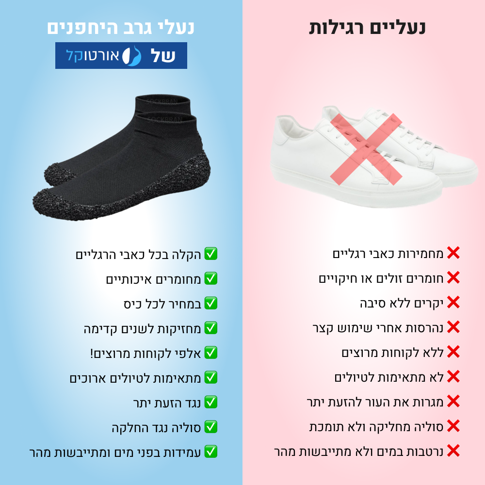 OrtoKal Barefoot Socks - Orthopedic Barefoot Sock Shoes for Foot Pain Relief & Natural Foot Alignment