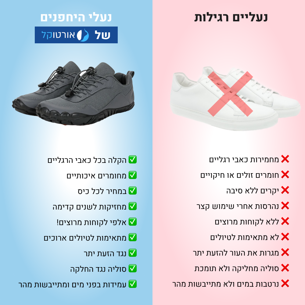 OrtoKal Travel Extreme - Orthopedic Barefoot Shoes for Pain Relief