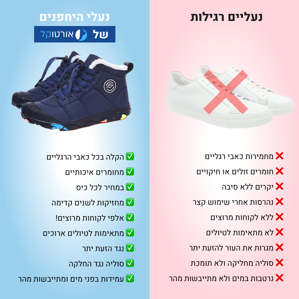 OrtoKal Kids Pro - Orthopedic Barefoot Shoes for Kids for Healthy Walking