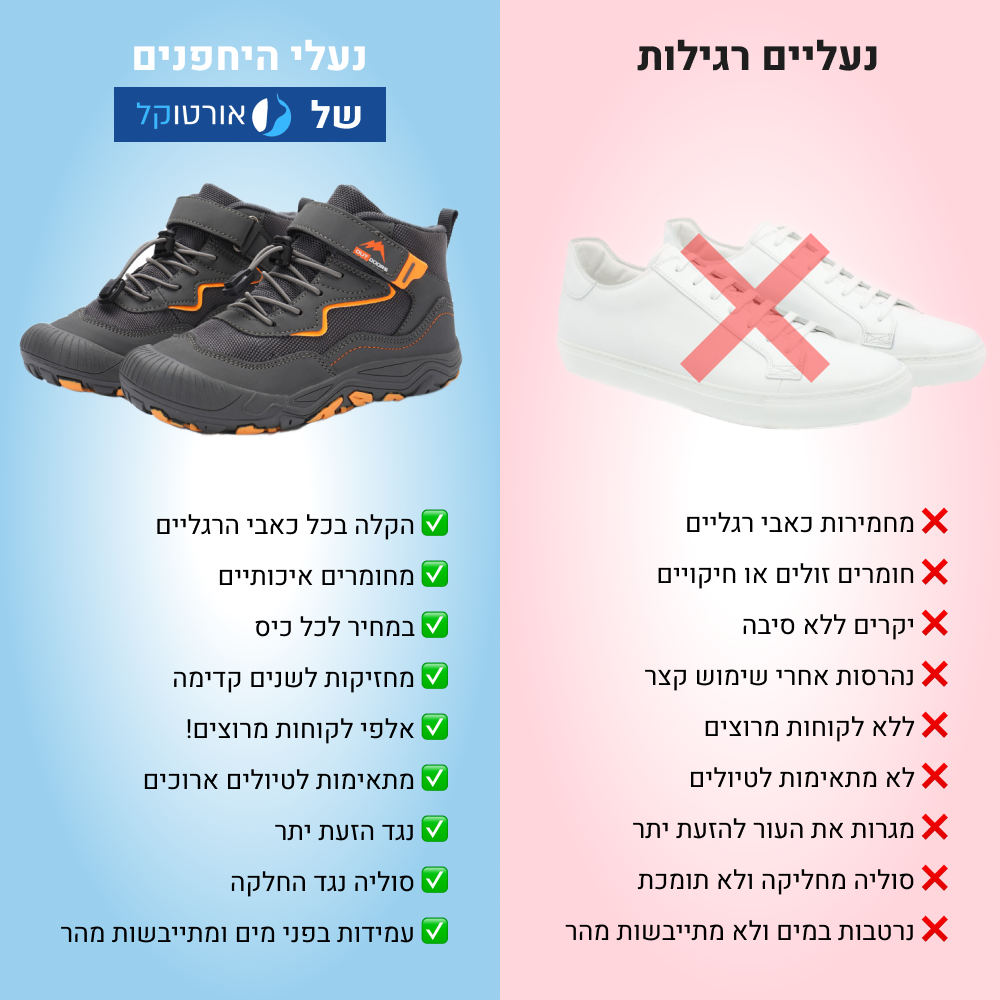 OrtoKal Kids Plus - Orthopedic Barefoot Shoes for Kids for Healthy Walking