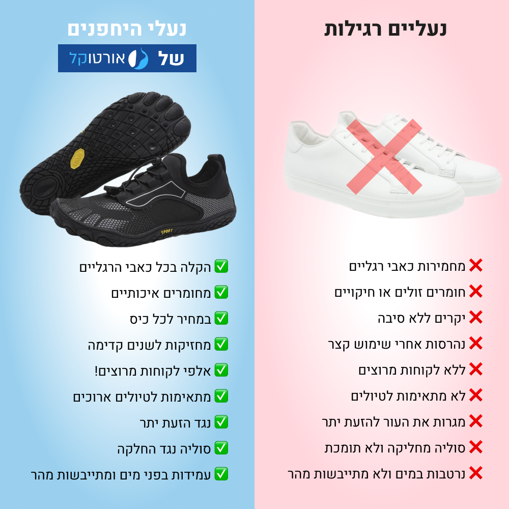 OrtoKal Play Pro - Orthopedic Barefoot Shoes for Pain Relief