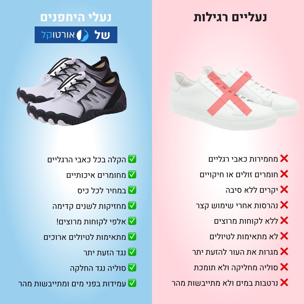 OrtoKal Kids Summer - Orthopedic Barefoot Shoes for Kids for Healthy Walking