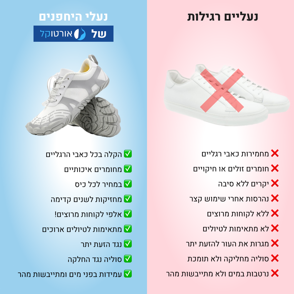 OrtoKal Barefoot Pro - Orthopedic Barefoot Shoes for Pain Relief