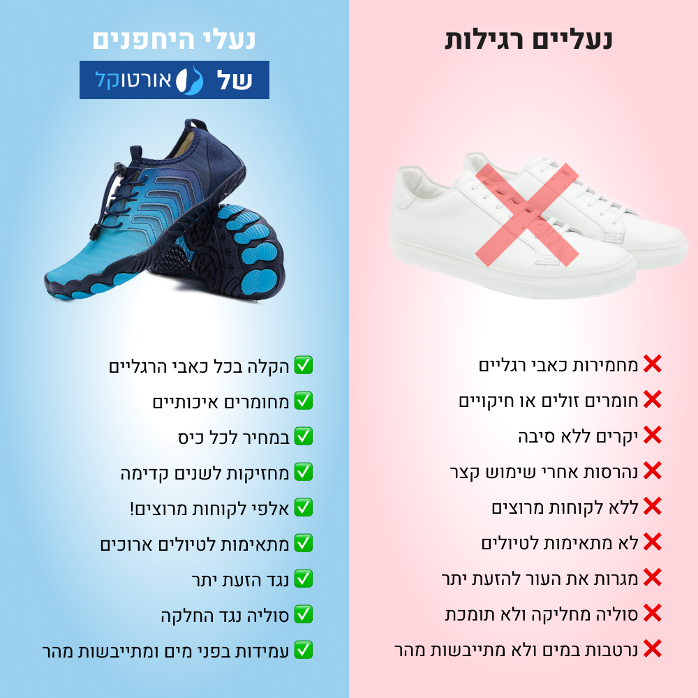 OrtoKal Runner Pro - Orthopedic Barefoot Shoes for Pain Relief