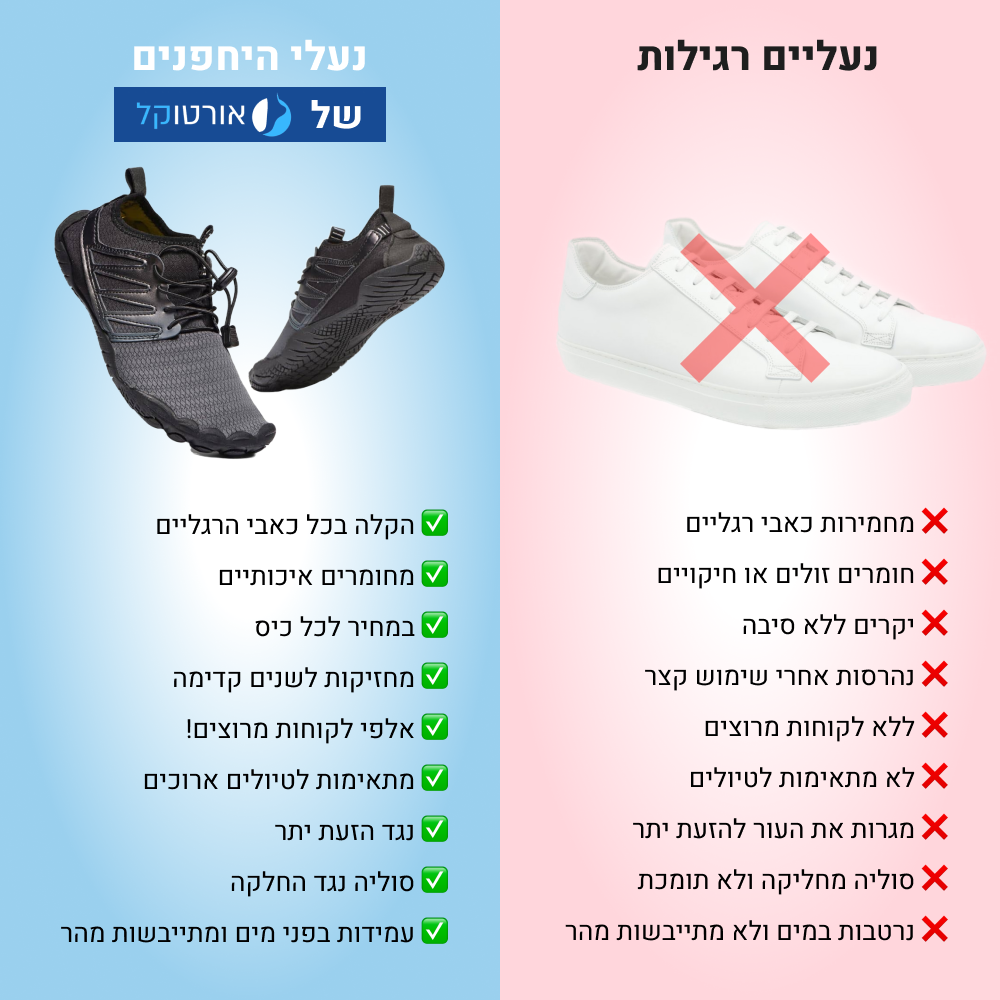 OrtoKal Fit - Orthopedic Barefoot Shoes for Pain Relief
