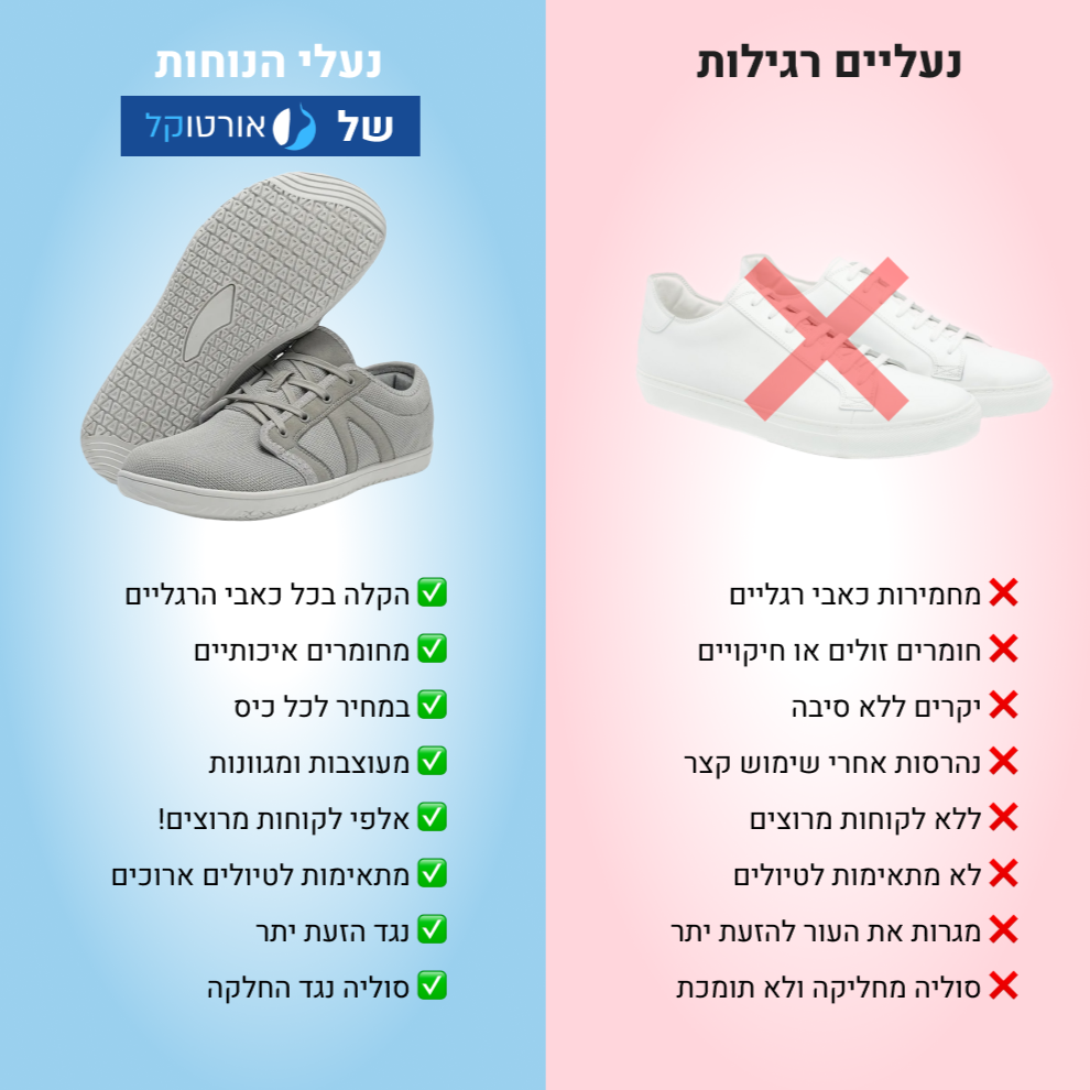 OrtoKal Deluxe Air - Orthopedic Shoes for Foot Pain Relief